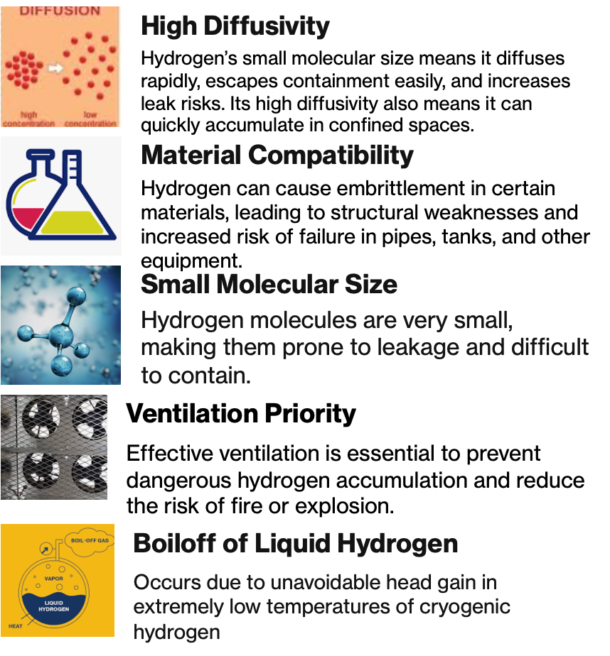 Liquid Hydrogen Risk Pinaka Green | Global Hydrogen Solutions